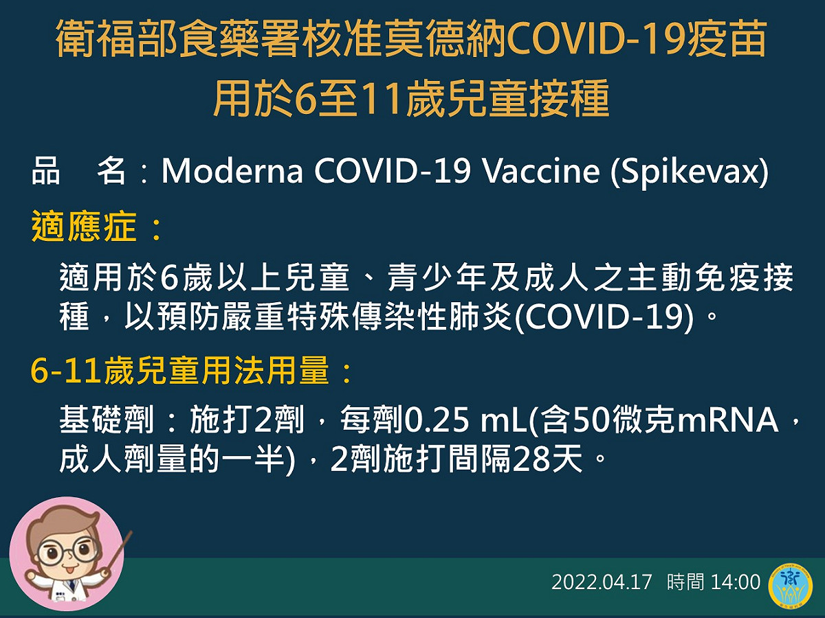 食藥署核准莫德納疫苗可適用於6至11歲兒童的基礎接種。 圖：中央流行疫情指揮中心／提供