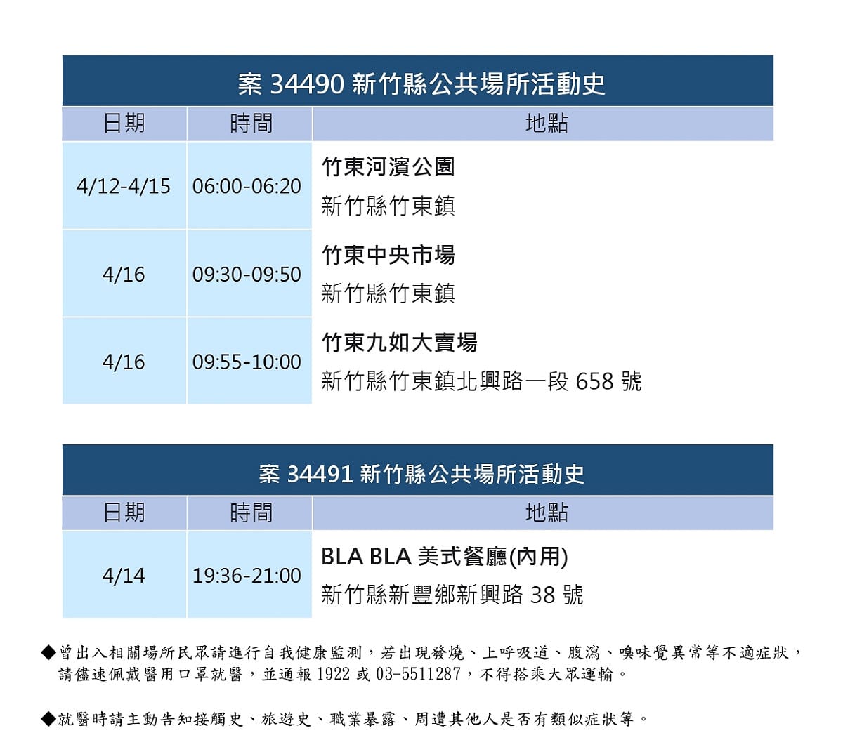新竹縣政府公佈確診者足跡。 圖：擷取自新竹縣政府臉書