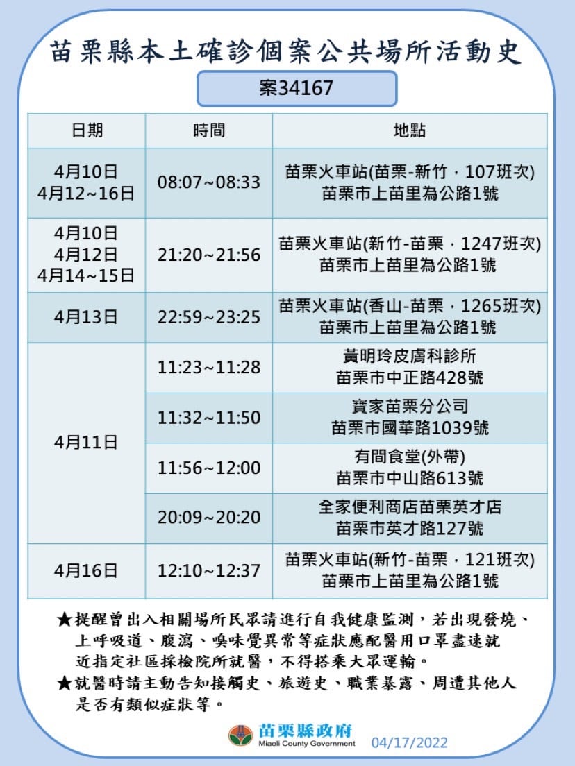 圖：擷取自徐耀昌臉書
