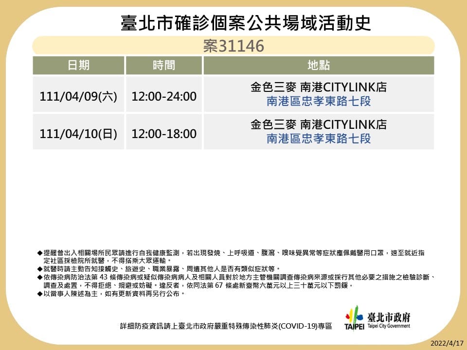 北市衛生局公布 13 例個案公共場域活動史，包括龍亨夜總會、京站海底撈、金色三麥南港店、錢櫃南京與忠孝店、摩斯漢堡莊敬店和南京東藏壽司等皆上列。 圖：台北市政府衛生局提供