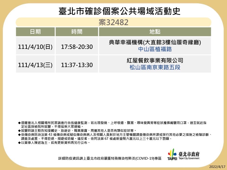 圖：台北市政府衛生局提供