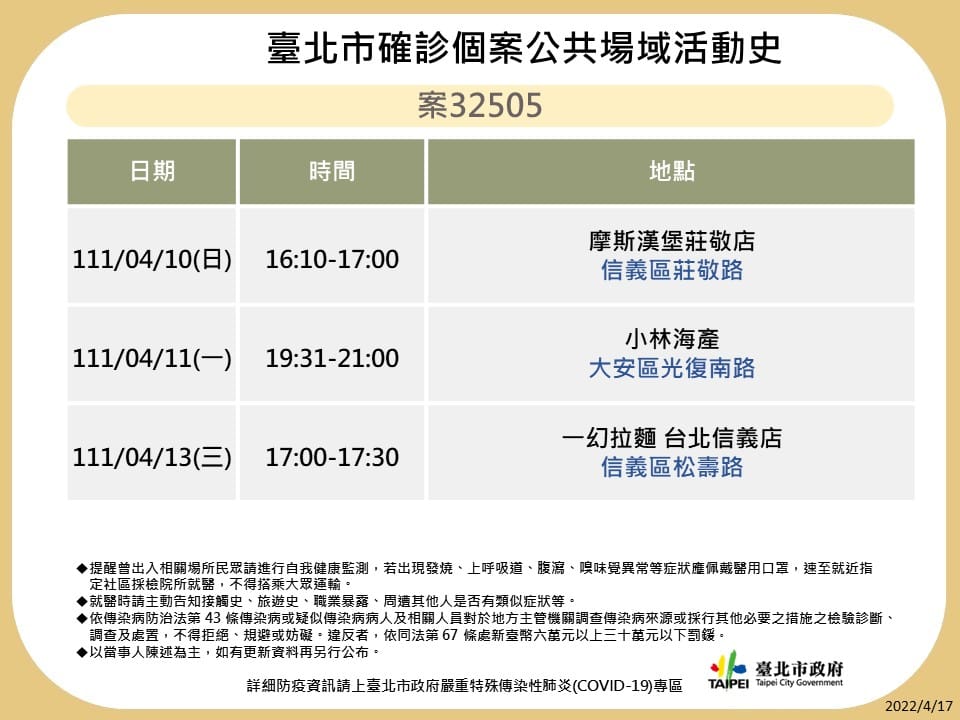 圖：台北市政府衛生局提供