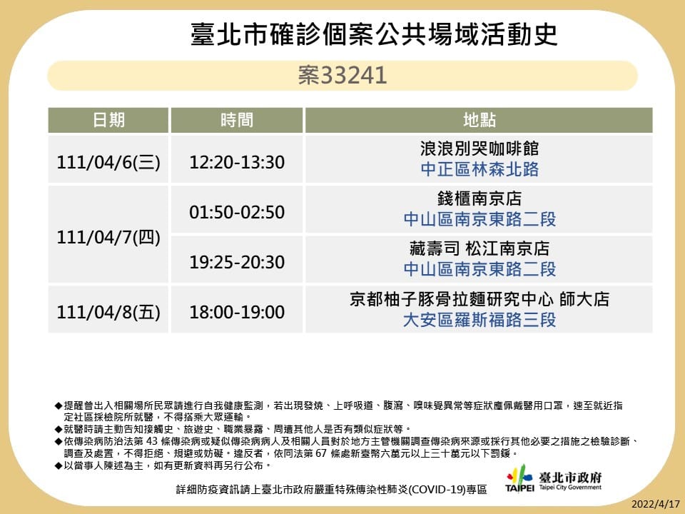 圖：台北市政府衛生局提供