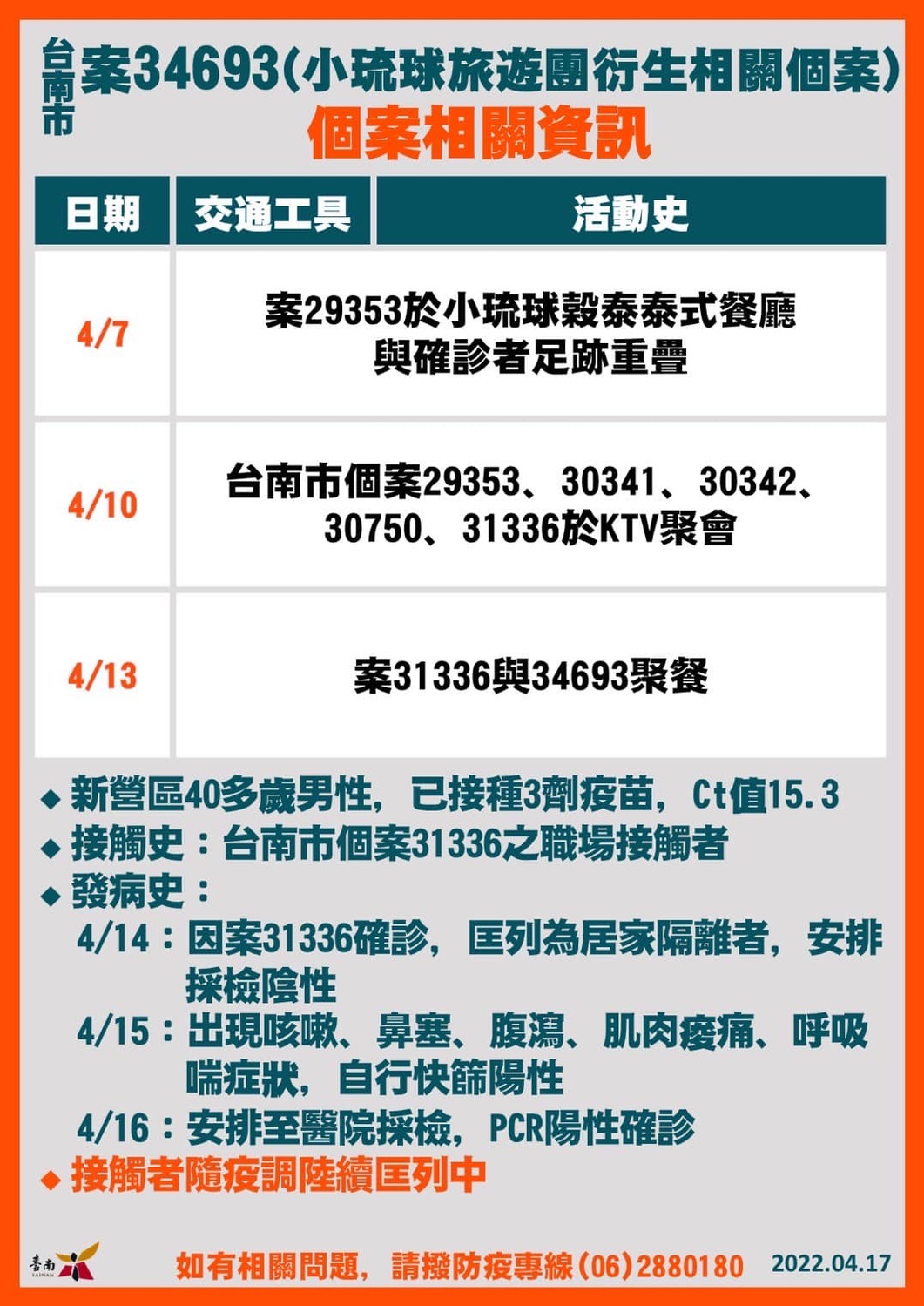 台南市公布確診者足跡。 圖：擷自黃偉哲臉書