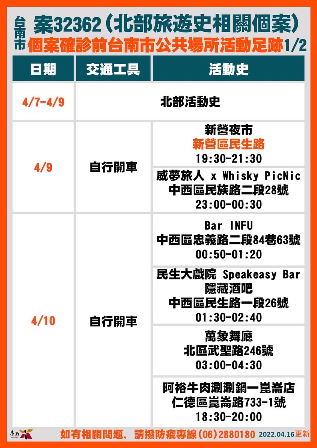圖：擷自黃偉哲臉書