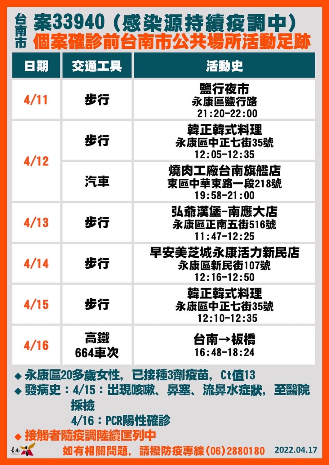 圖：擷自黃偉哲臉書