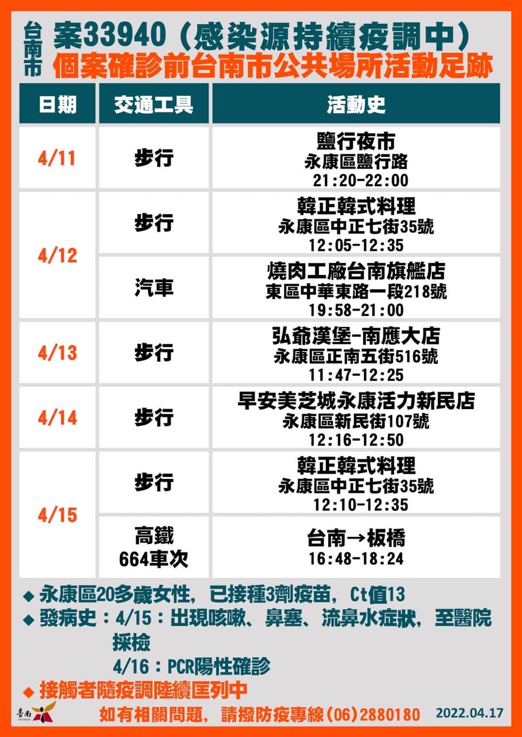 圖：擷自黃偉哲臉書