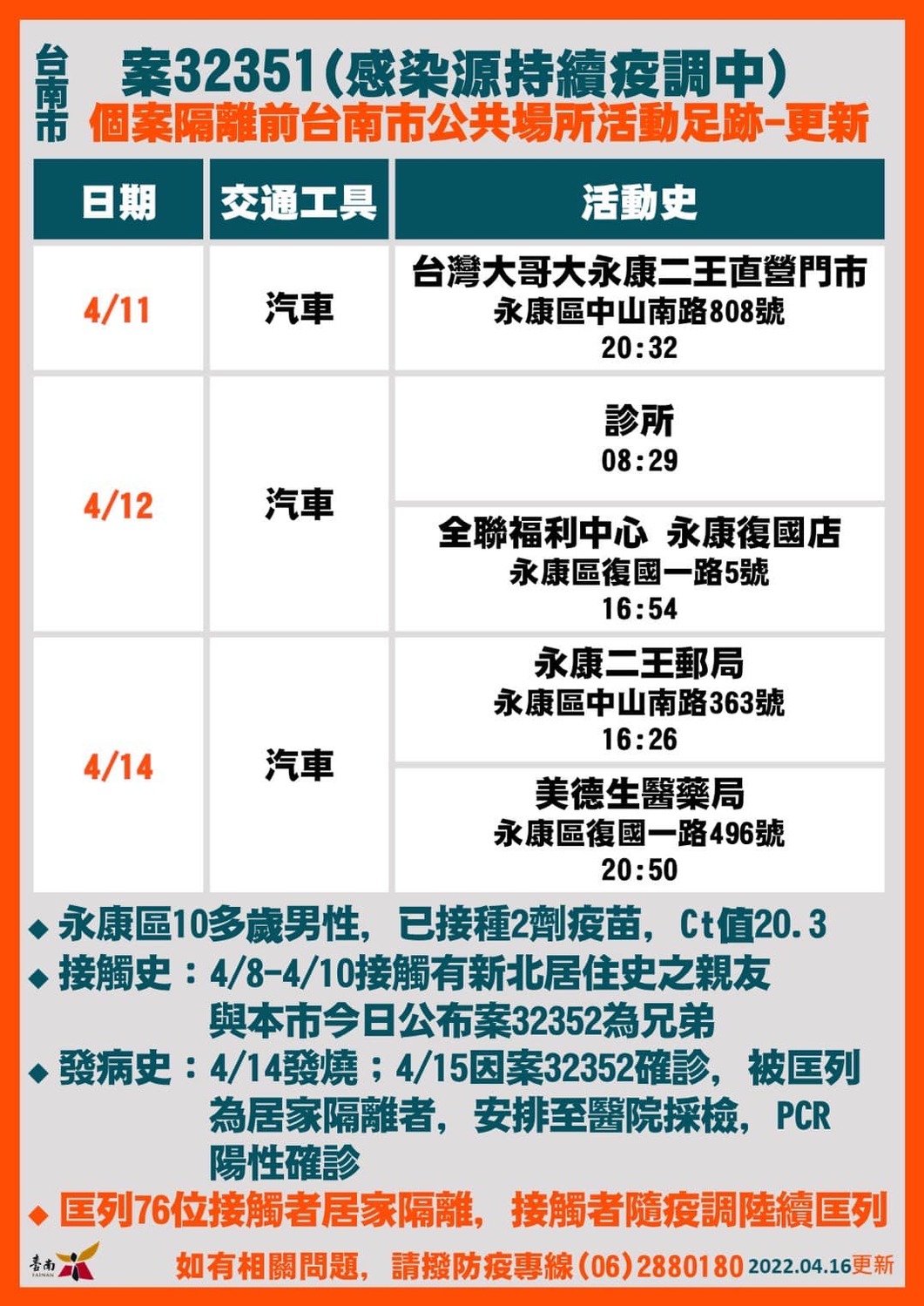 圖：擷自黃偉哲臉書
