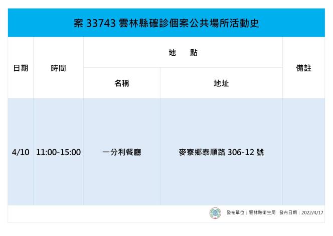 案33743足跡。 圖：雲林縣政府提供