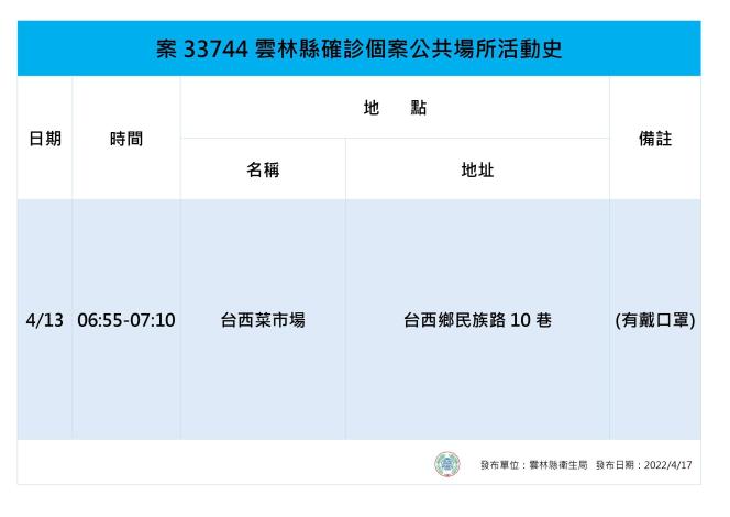 案33744足跡。 圖：雲林縣政府提供
