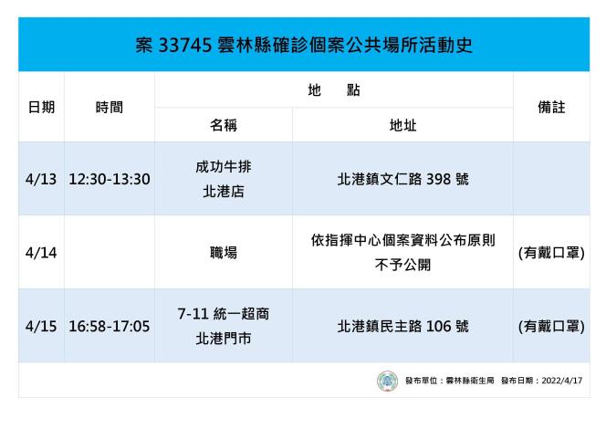 案33745足跡。 圖：雲林縣政府提供