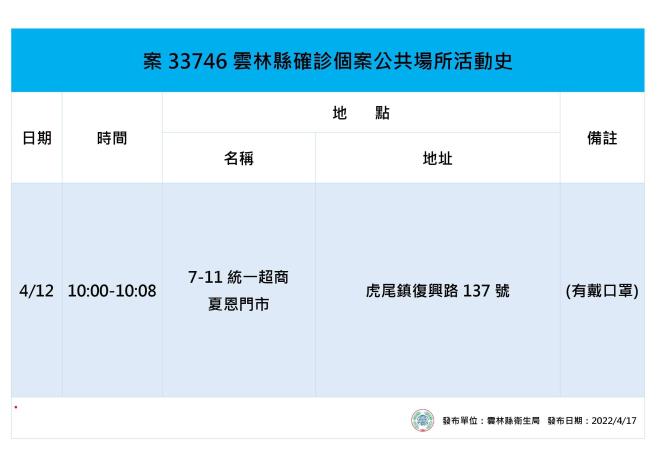 案33746足跡。 圖：雲林縣政府提供