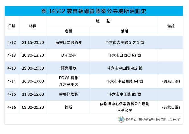 案34502足跡。 圖：雲林縣政府提供