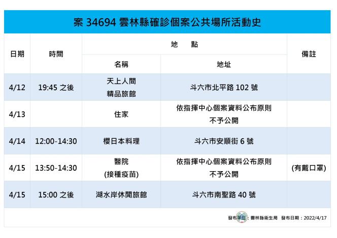 案34694足跡。 圖：雲林縣政府提供