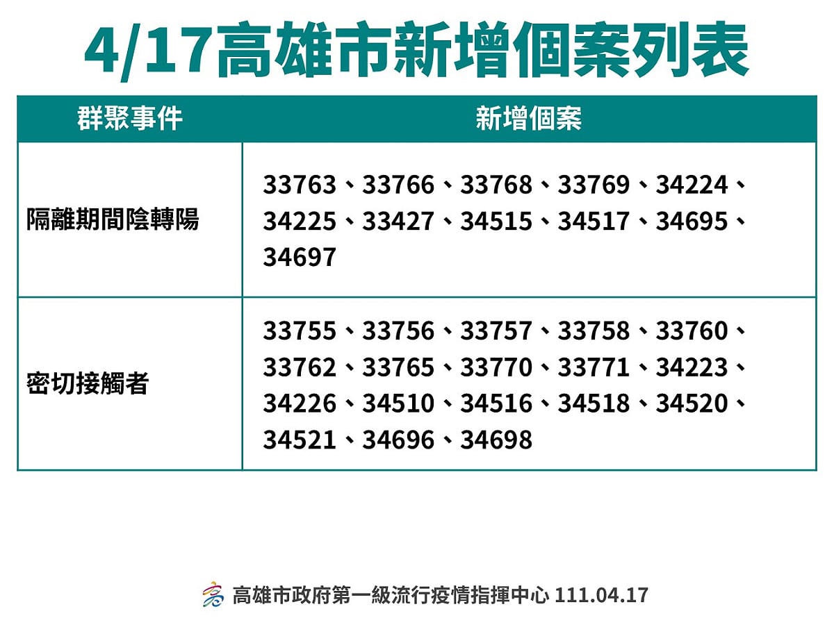圖：高雄市政府提供