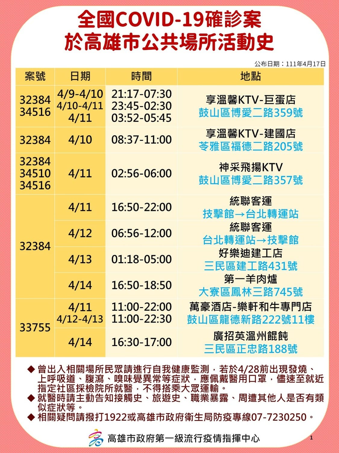 圖：高雄市政府提供