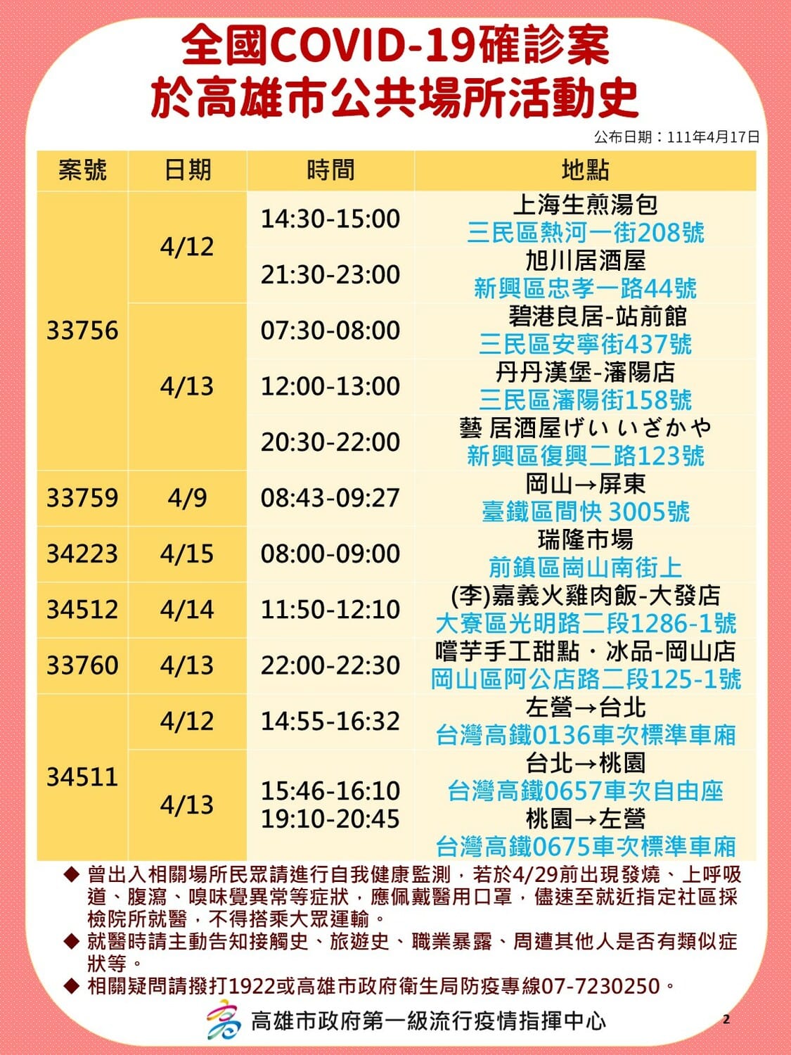 圖：高雄市政府提供