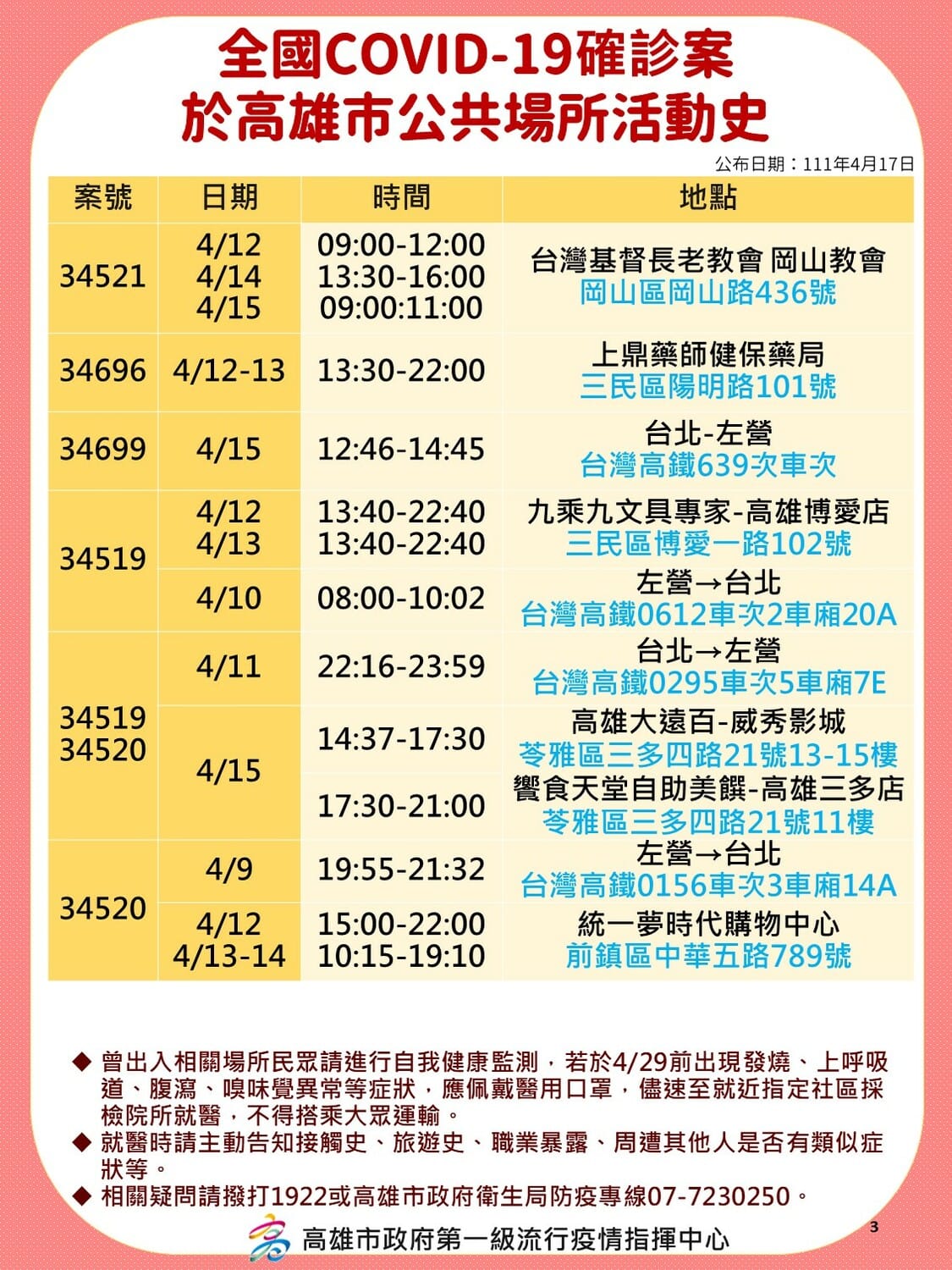 圖：高雄市政府提供