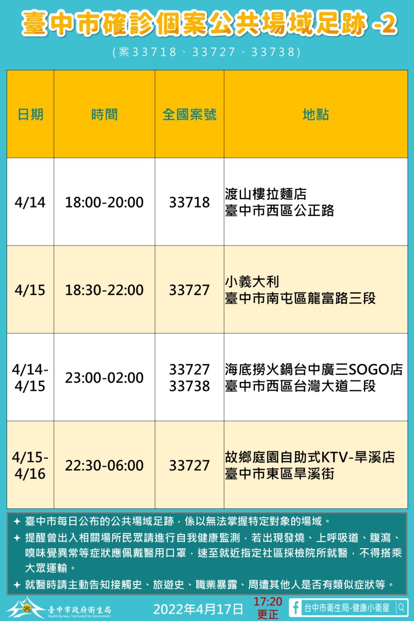 台中市政府公布最新確診者足跡。 圖：台中市政府提供