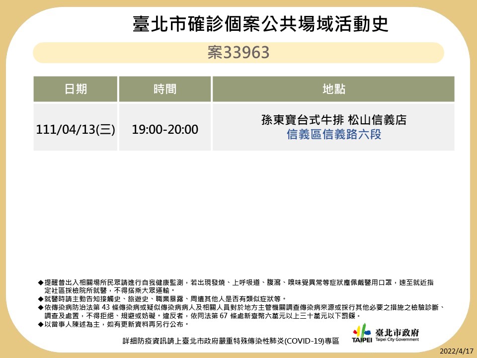 台北市確診者足跡圖。 圖：台北市衛生局提供