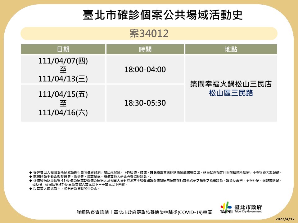 台北市確診者足跡圖。 圖：台北市衛生局提供