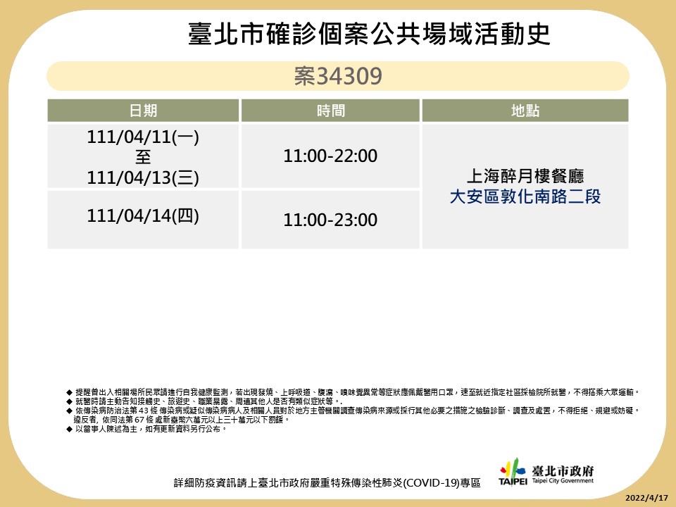 台北市確診者足跡圖。 圖：台北市衛生局提供