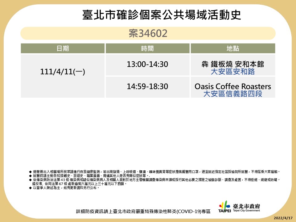 台北市確診者足跡圖。 圖：台北市衛生局提供