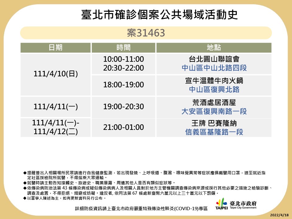 台北市公布最新疫調足跡。 圖：台北市政府 / 提供