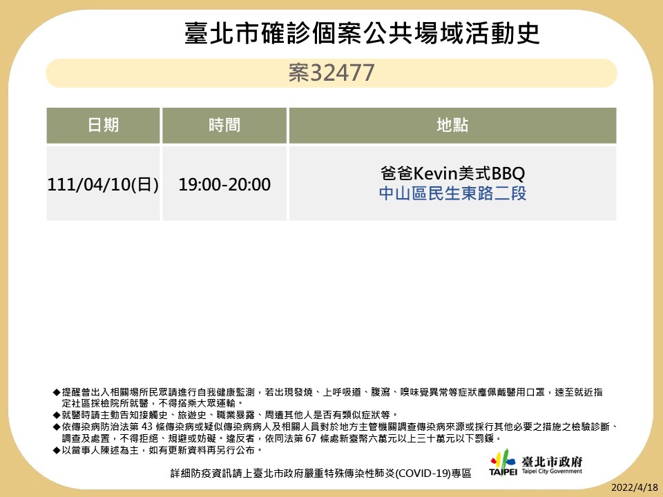 台北市公布最新疫調足跡。 圖：台北市政府 / 提供