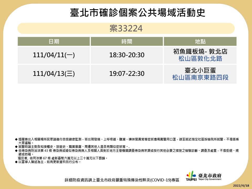 台北市公布最新疫調足跡。 圖：台北市政府 / 提供