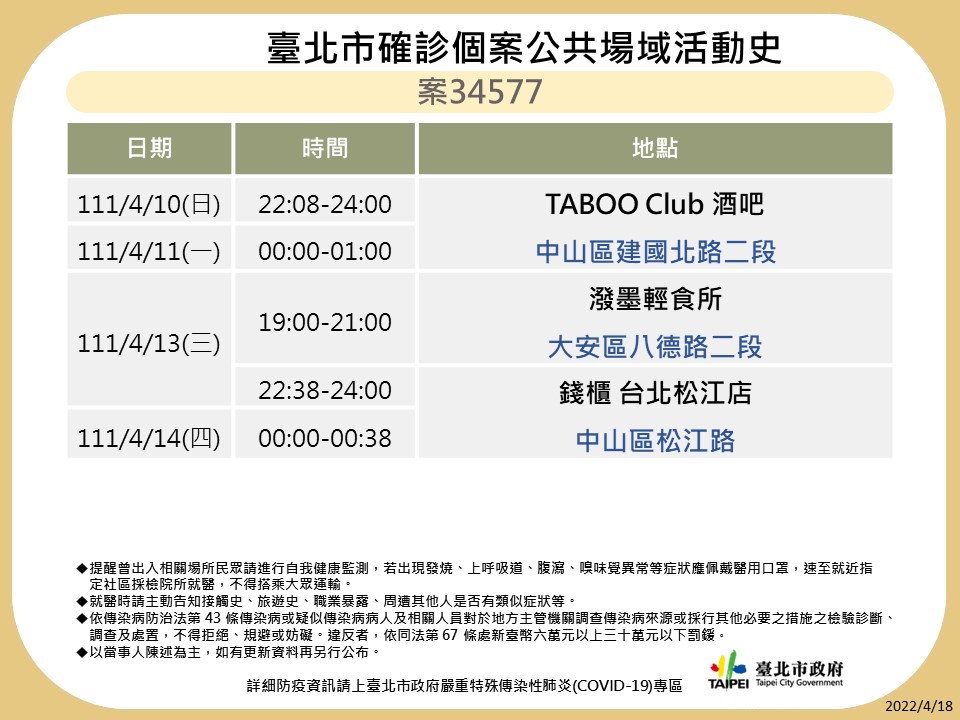 台北市公布最新疫調足跡。 圖：台北市政府 / 提供