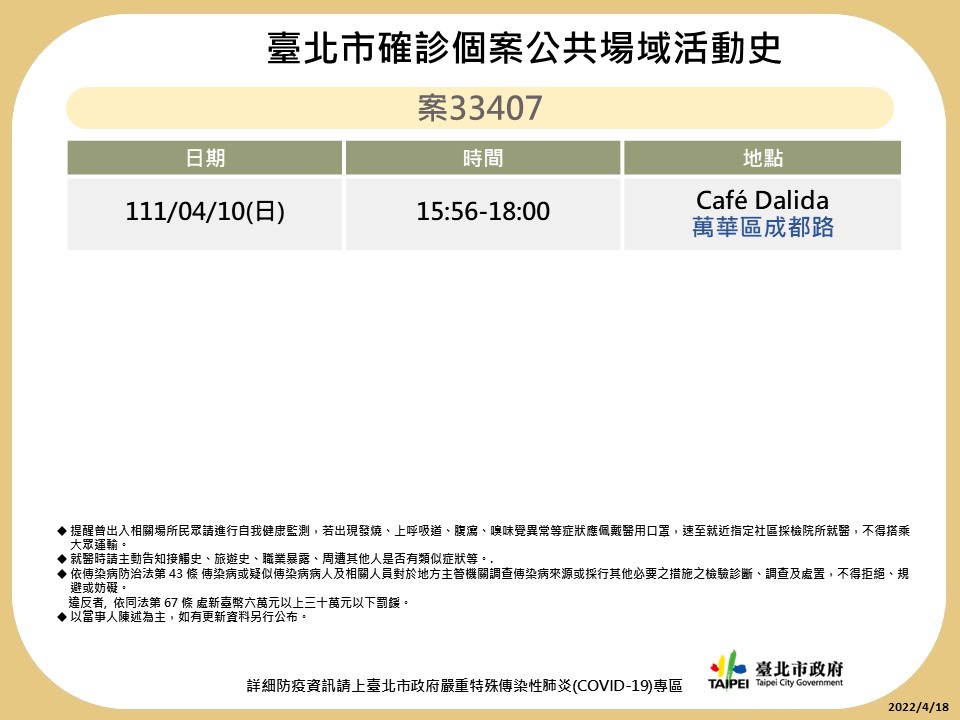 台北市公布最新疫調足跡。 圖：台北市政府 / 提供