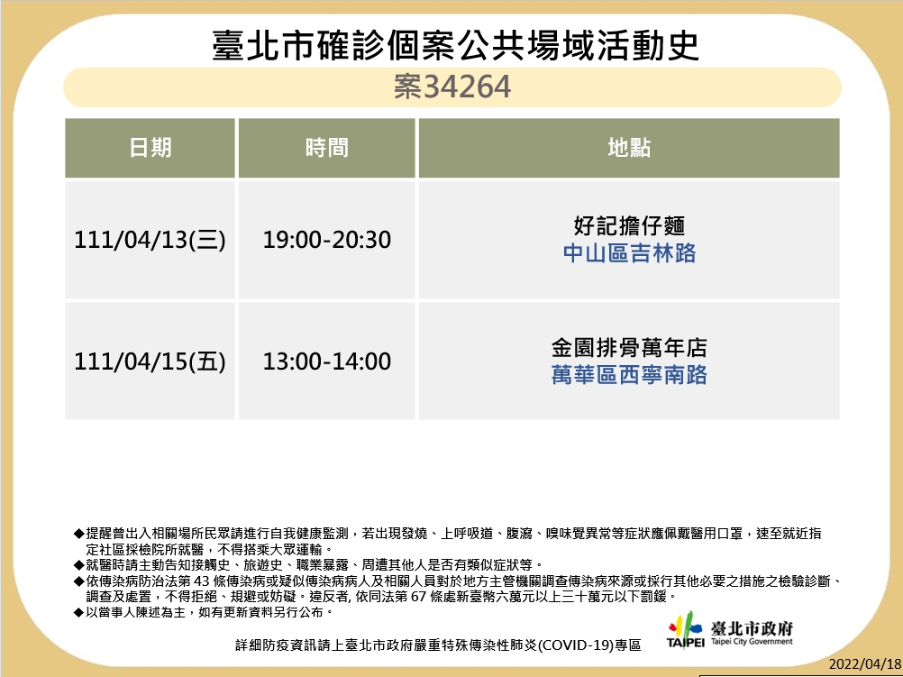 台北市公布最新疫調足跡。 圖：台北市政府 / 提供