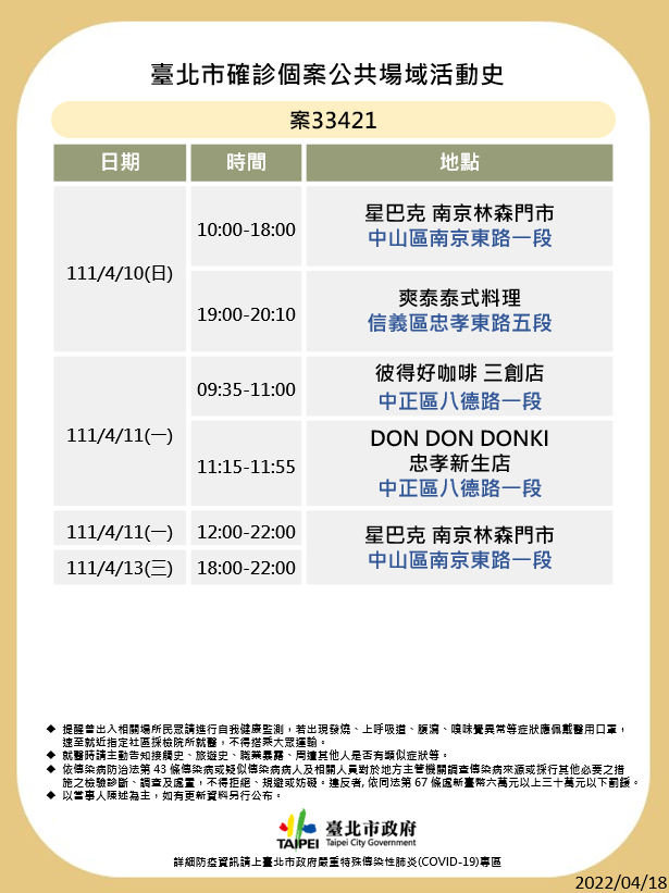 台北市公布最新疫調足跡。 圖：台北市政府 / 提供