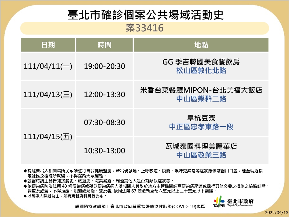 台北市公布最新疫調足跡。 圖：台北市政府 / 提供