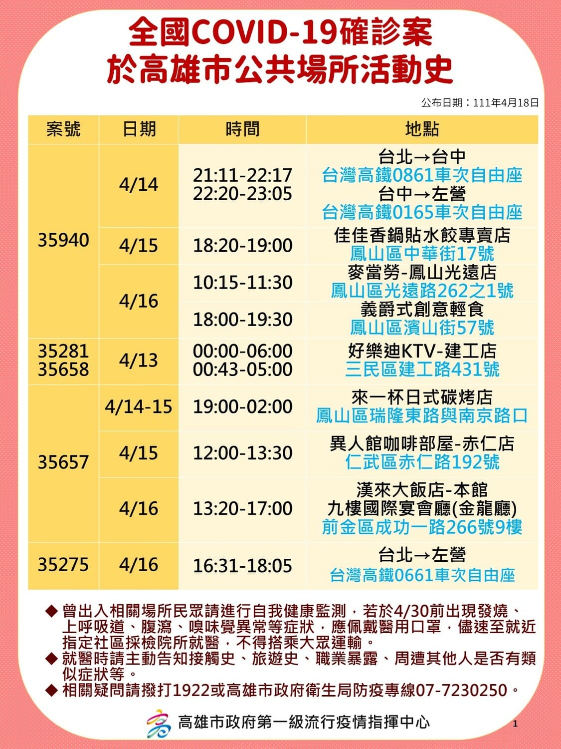 4/18高雄部分確診者活動史。 圖：高雄市衛生局提供