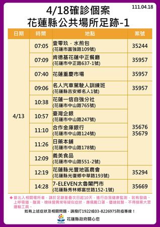 花蓮縣政府公布確診足跡。 圖：花蓮縣政府提供