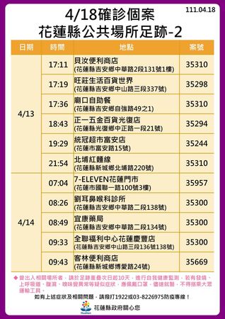 花蓮縣政府公布確診足跡。 圖：花蓮縣政府提供