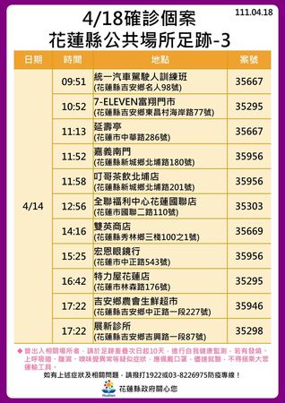 花蓮縣政府公布確診足跡。 圖：花蓮縣政府提供
