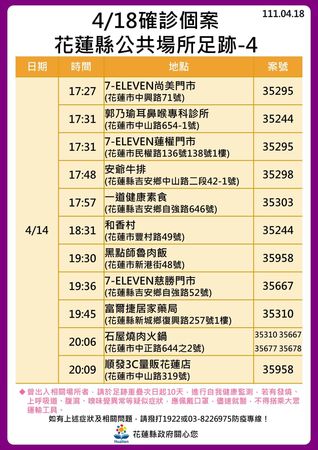 花蓮縣政府公布確診足跡。 圖：花蓮縣政府提供
