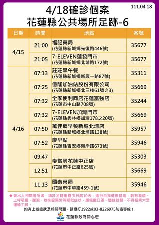 花蓮縣政府公布確診足跡。 圖：花蓮縣政府提供