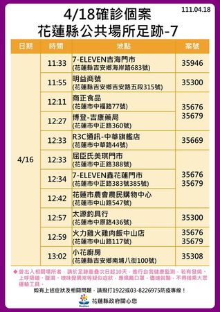 花蓮縣政府公布確診足跡。 圖：花蓮縣政府提供