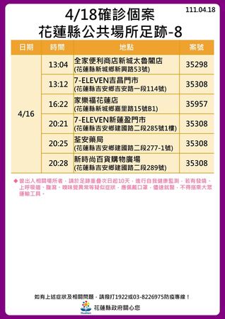 花蓮縣政府公布確診足跡。 圖：花蓮縣政府提供