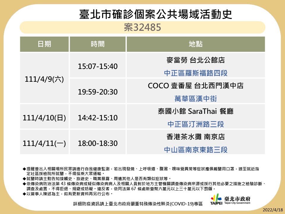 台北市公布最新疫調足跡。 圖：台北市政府 / 提供