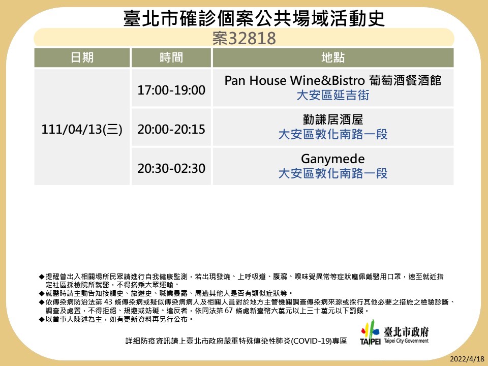 台北市公布最新疫調足跡。 圖：台北市政府 / 提供