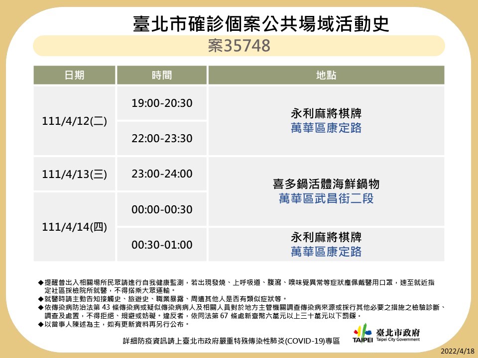 台北市公布最新疫調足跡。 圖：台北市政府 / 提供