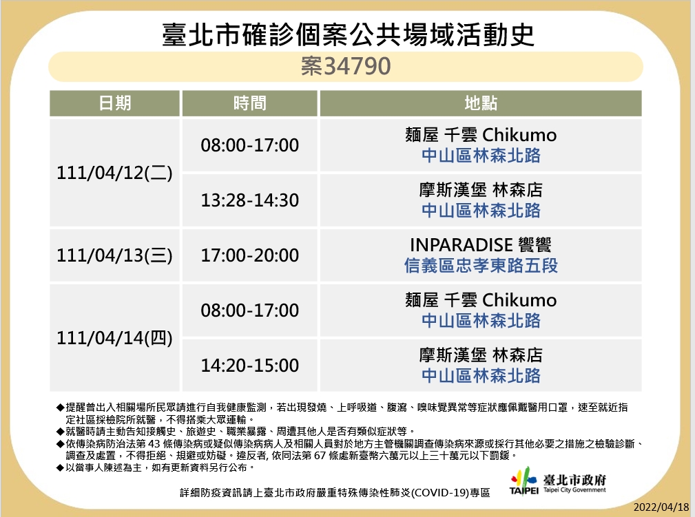 台北市公布最新疫調足跡。 圖：台北市政府 / 提供