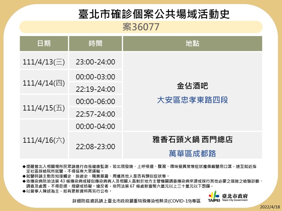台北市公布最新疫調足跡。 圖：台北市政府 / 提供