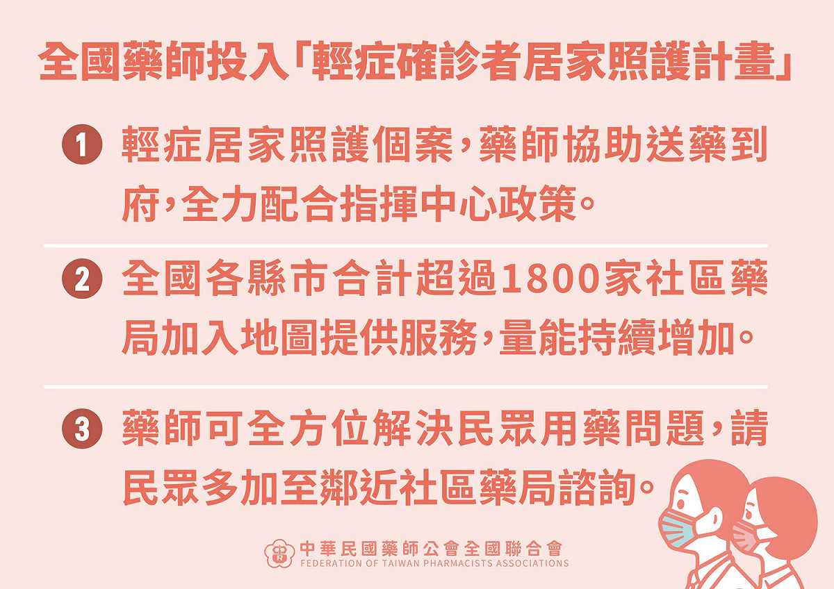 目前全國已有1800家藥局加入居家照護計畫。 圖：中央流行疫情指揮中心／提供
