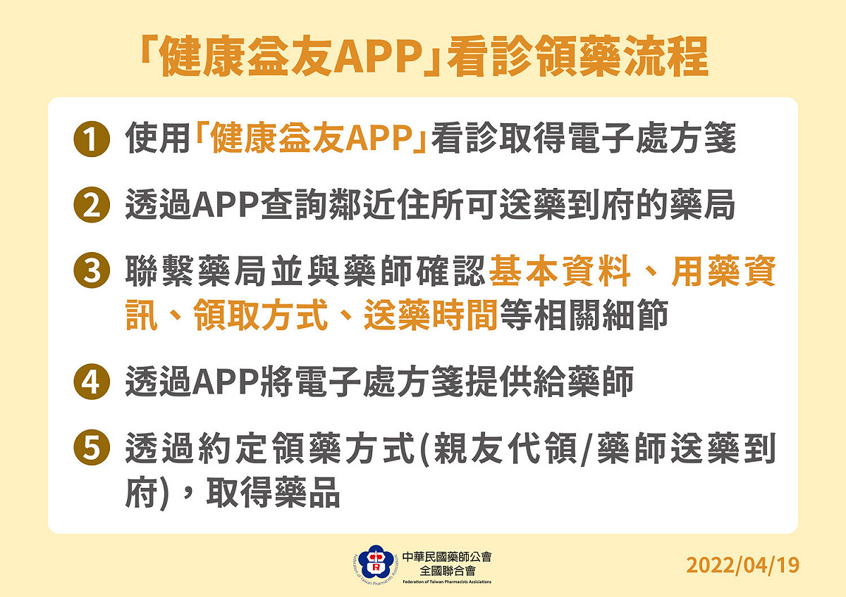 健康益友APP看診領藥流程。 圖：中央流行疫情指揮中心／提供